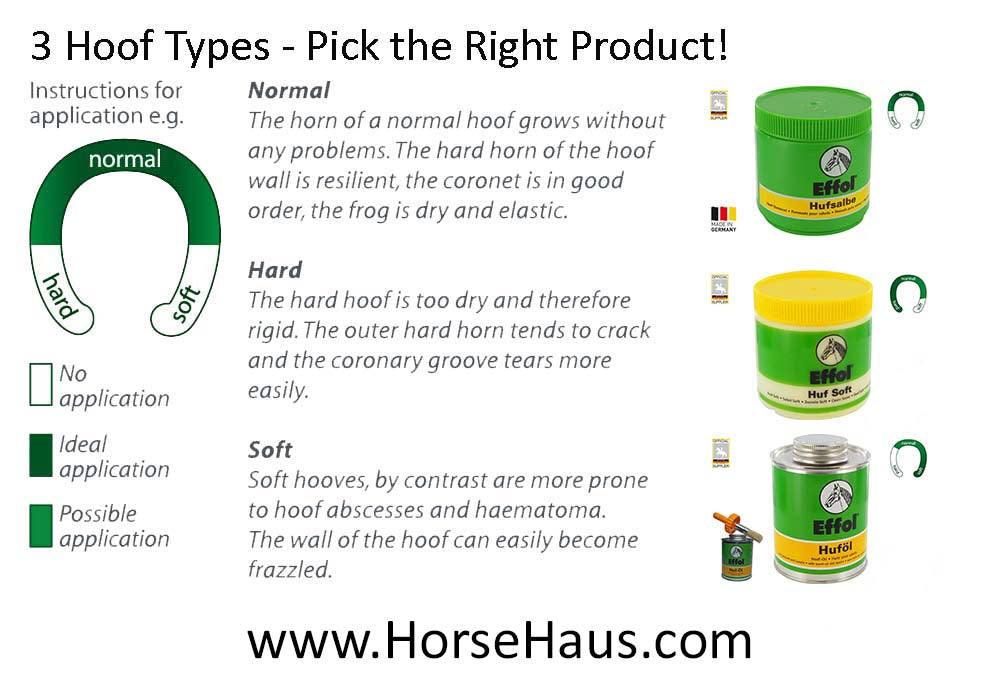 hoof ointment application chart to show which hoof ointment is right for my horse