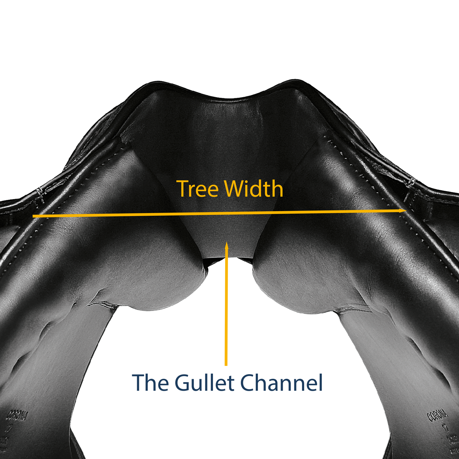 Tree Width and the Gullet Channel – Is Wider Always Better?