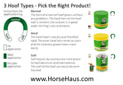 hoof ointment application chart to show which hoof ointment is right for my horse